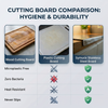 Symurix™ Stainless Steel Cutting Board